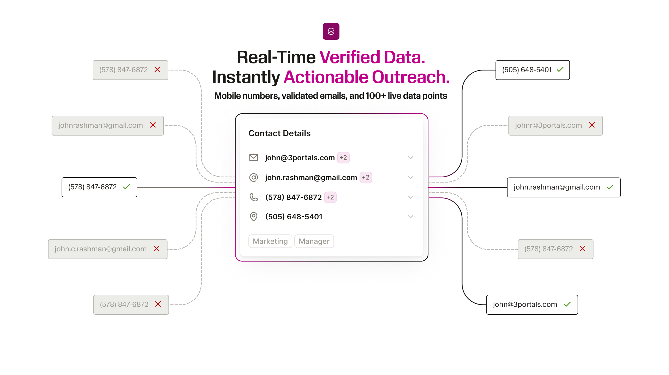 A diagram showing all the checked and verified data points connected to a contact card. 